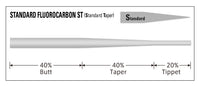 VARIVAS Standard ST fluorocarbon 40/40/20 taper diagram